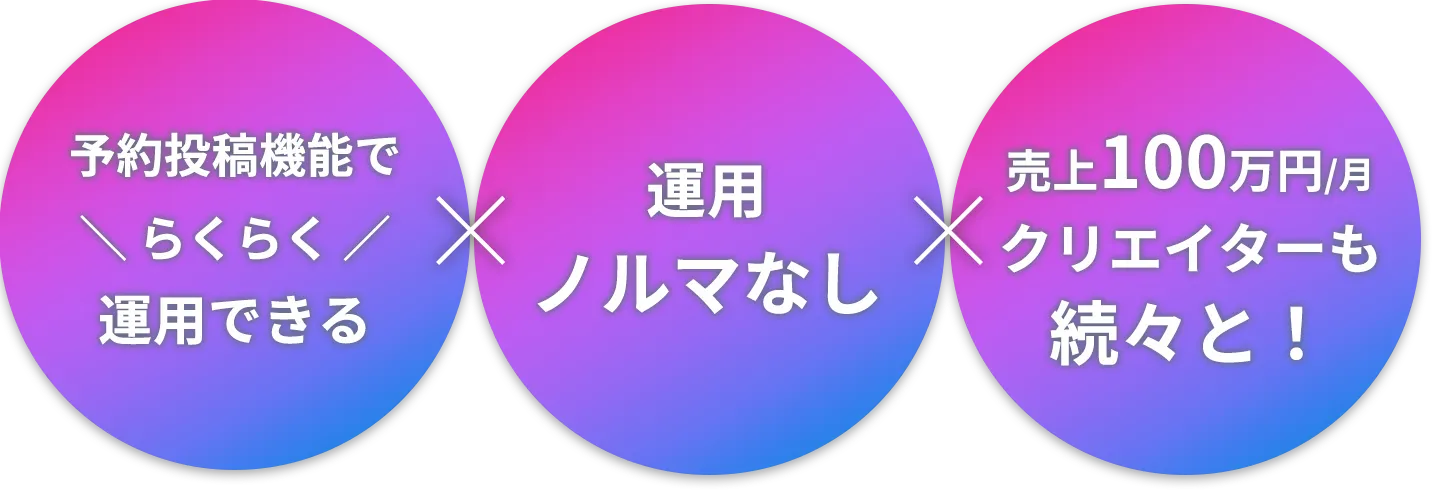 予約投稿機能でらくらく運用できる 運用ノルマなし 売り上げ100万円/月クリエイターも続々と！
